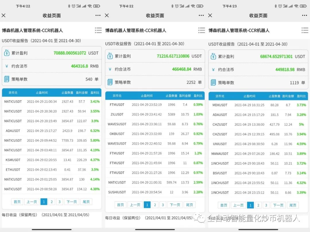 比特币今日盘面观点跟资讯106/CCR量化炒币机器人+挖矿