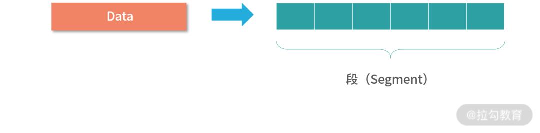 互联网协议群（TCP/IP）：多路复用是怎么回事？