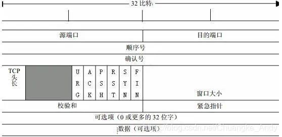 LWIP网络开发 | TCP/IP协议簇二