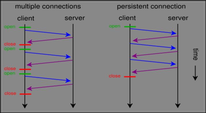 450px-HTTP_persistent_connection.svg