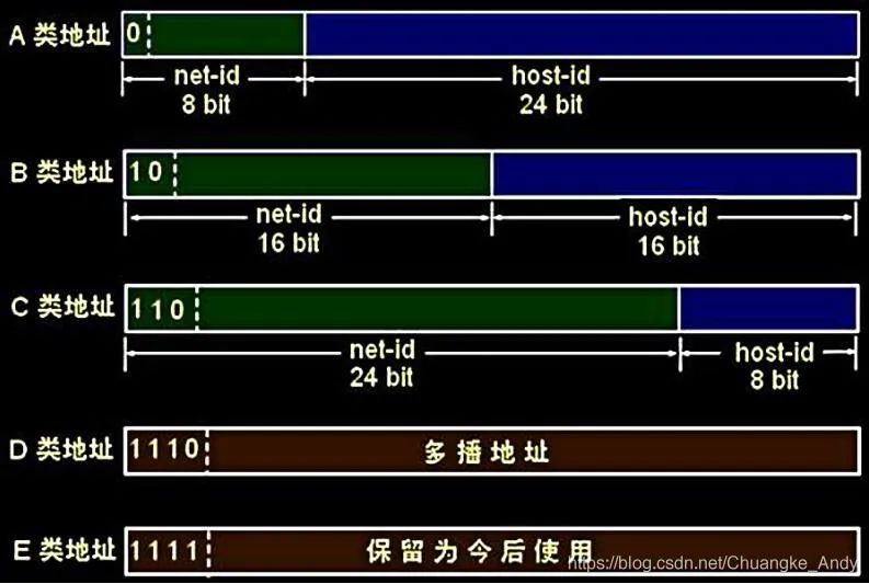 LWIP网络开发 | TCP/IP协议簇二