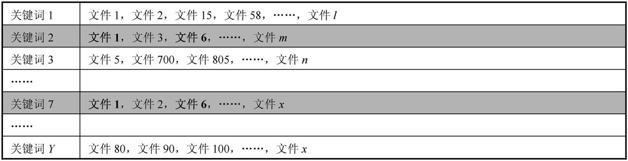 【第2273期】搜索引擎工作原理