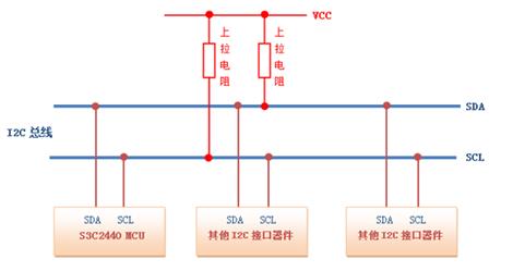 图1，I2C总线物理拓扑图