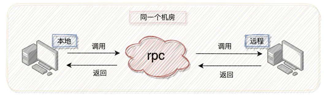 Dubbo这些常见知识点，都掌握了吗？