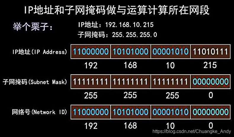 LWIP网络开发 | TCP/IP协议簇二