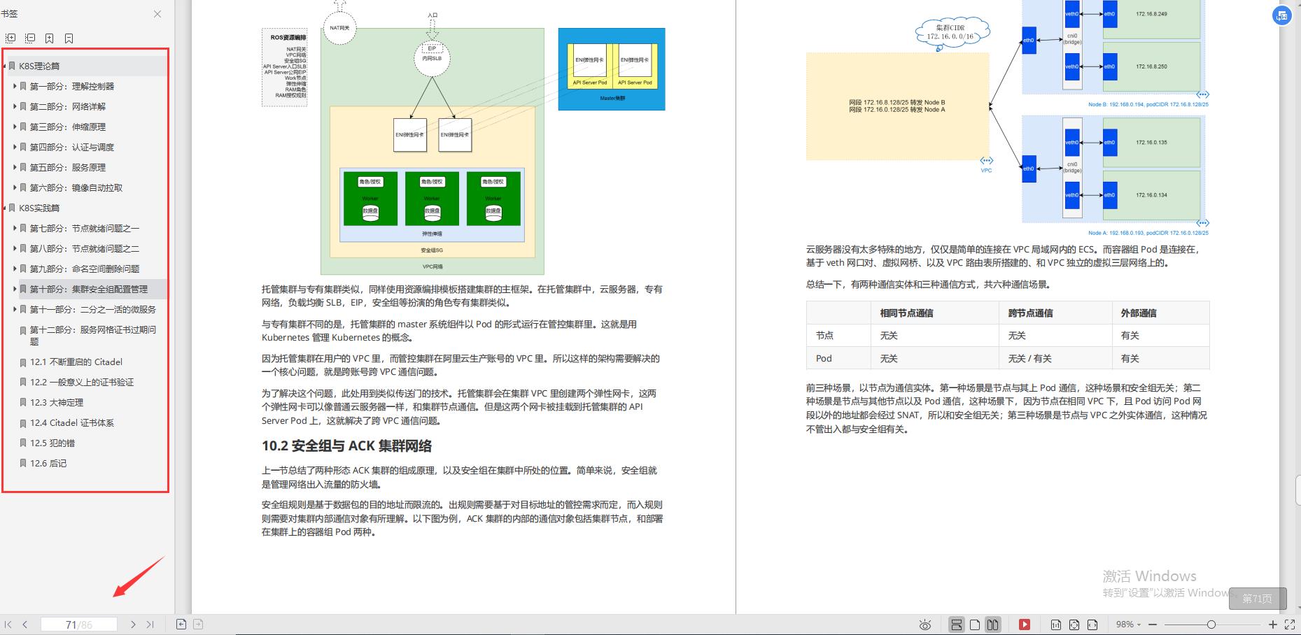 阿里又一个“逆天”容器框架！这本Kubernetes进阶手册简直太全了