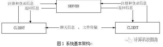 【论文参考】ASP.NET基于TCP协议的简单即时通信软件的设计与实现(源代码+论文)免费下载