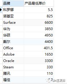 MySQL聚合函数