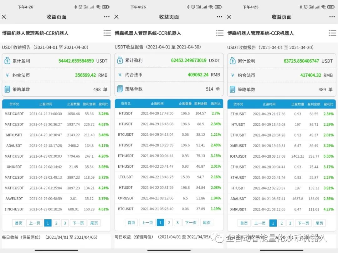 比特币今日盘面观点跟资讯106/CCR量化炒币机器人+挖矿