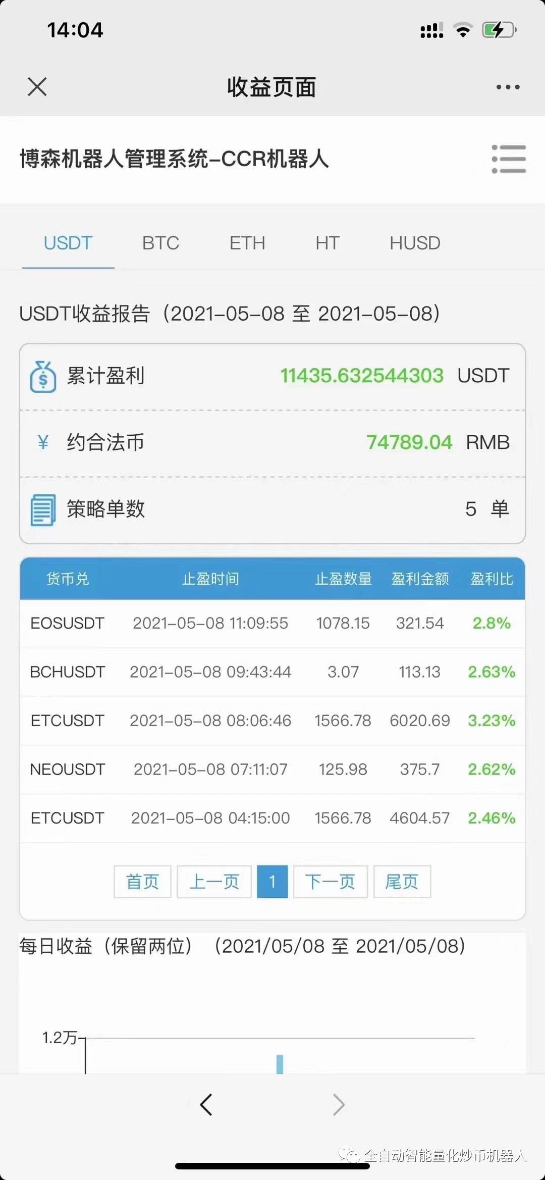 比特币今日盘面观点跟资讯106/CCR量化炒币机器人+挖矿