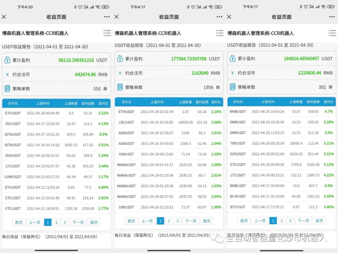 比特币今日盘面观点跟资讯106/CCR量化炒币机器人+挖矿