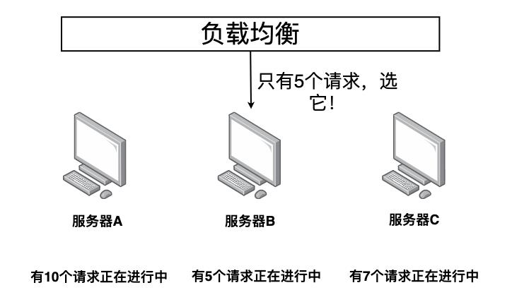 Dubbo这些常见知识点，都掌握了吗？