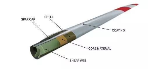 First order of polyurethane resin for wind blades