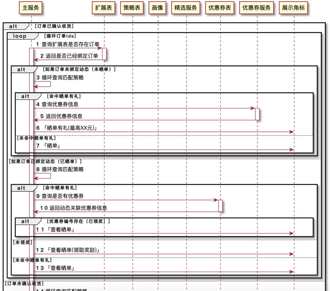 精选文章｜软件工程与PlantUML实战