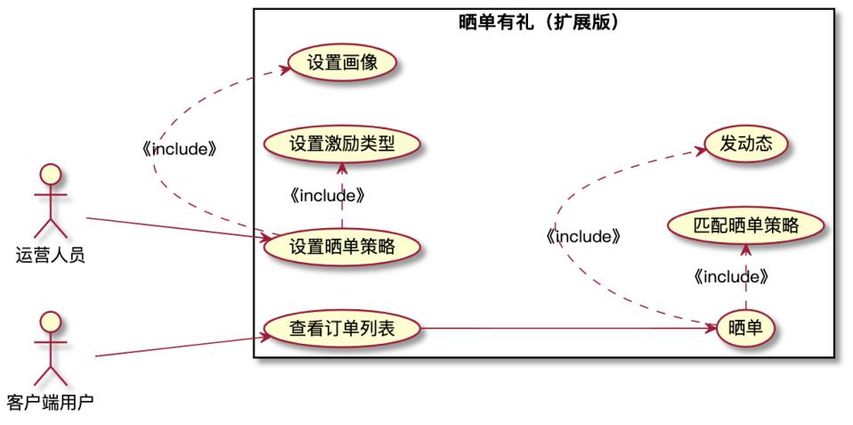 精选文章｜软件工程与PlantUML实战