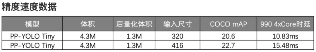 算法SOTA、功能全面、性能最佳，PaddleDetection 2.0重磅升级！