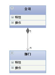 UML类图几种关系的总结