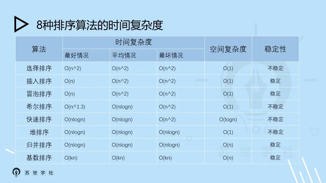 初试攻略 | 计算机考研数据结构中常出现的8种排序算法