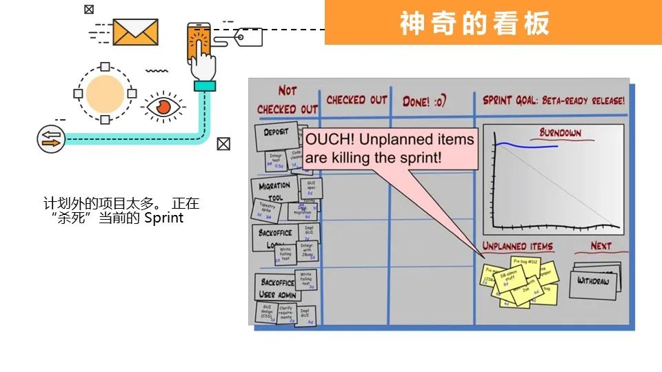 敏捷开发怎么玩？SCRUM！