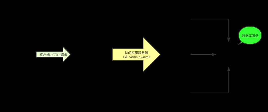 2万字，我重新梳理了一遍 Nginx