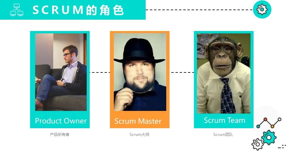 敏捷开发怎么玩？SCRUM！