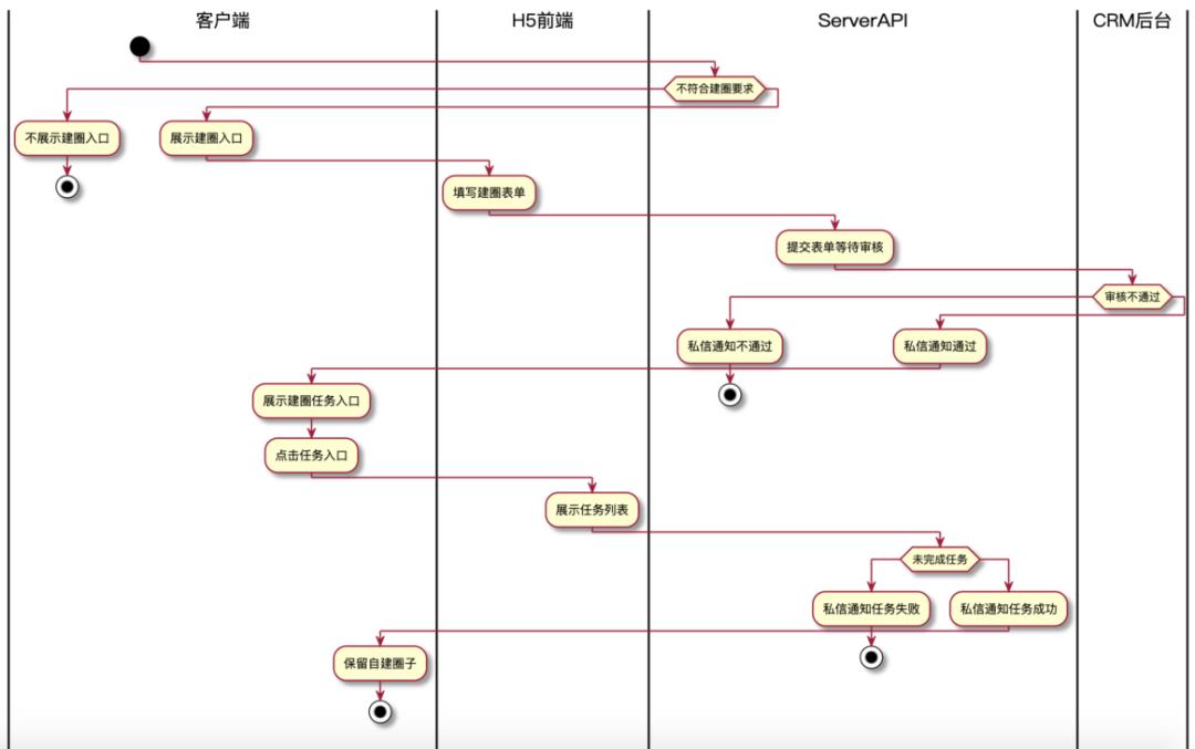 精选文章｜软件工程与PlantUML实战