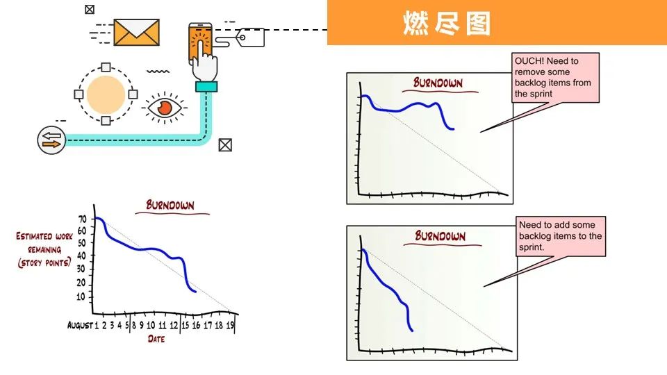 敏捷开发怎么玩？SCRUM！