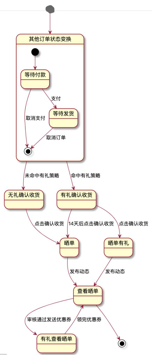 精选文章｜软件工程与PlantUML实战