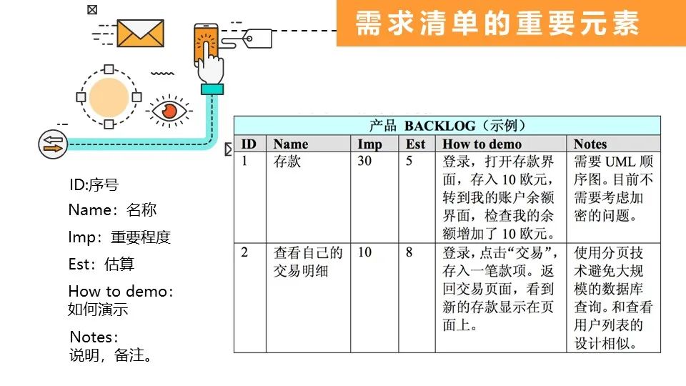 敏捷开发怎么玩？SCRUM！