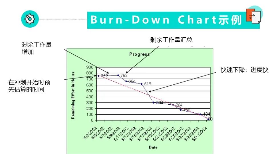 敏捷开发怎么玩？SCRUM！