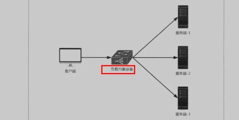 安全导学|双机热备和负载均衡