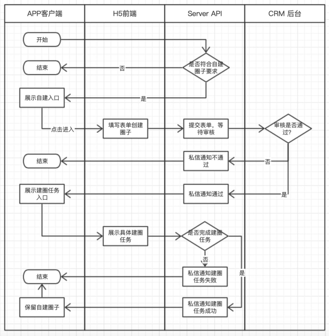 精选文章｜软件工程与PlantUML实战