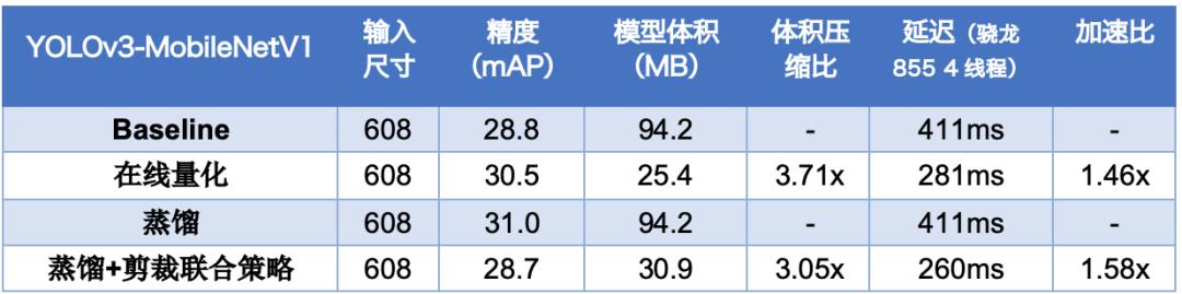 算法SOTA、功能全面、性能最佳，PaddleDetection 2.0重磅升级！