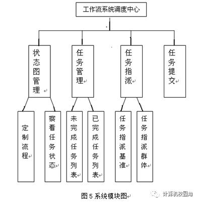 【论文参考】基于工作流引擎的系统框架设计开发 ——工作流引擎子系统（论文+系统）免费下载