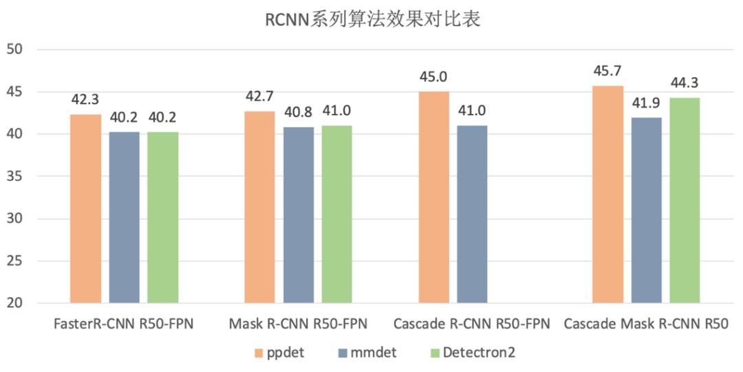 算法SOTA、功能全面、性能最佳，PaddleDetection 2.0重磅升级！