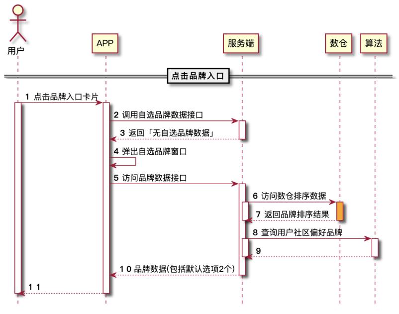 精选文章｜软件工程与PlantUML实战