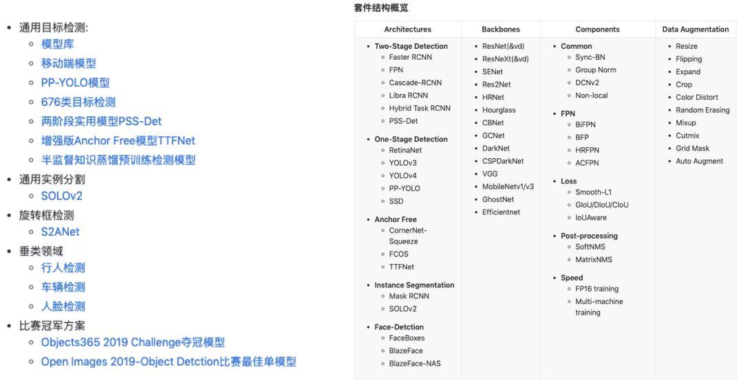 算法SOTA、功能全面、性能最佳，PaddleDetection 2.0重磅升级！