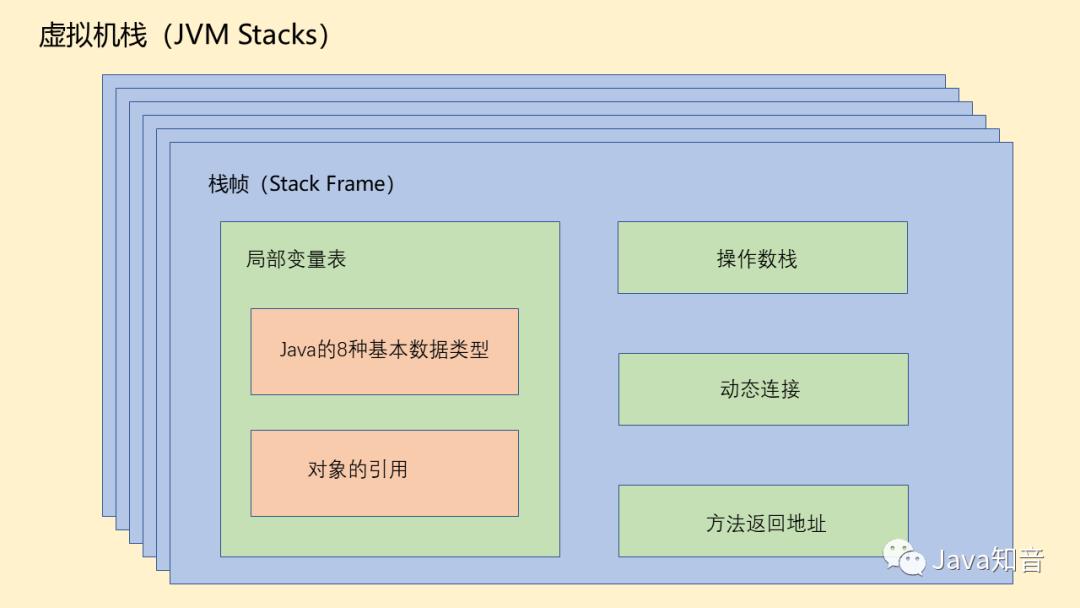 终于搞懂了Java8的内存结构，再也不纠结方法区和常量池了！