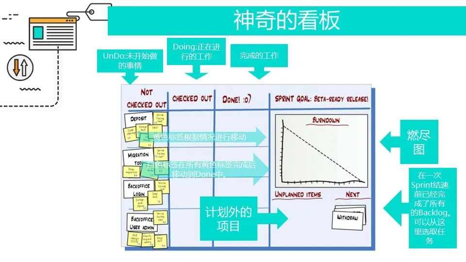 敏捷开发怎么玩？SCRUM！