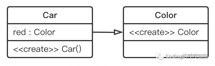 UML--类关系图