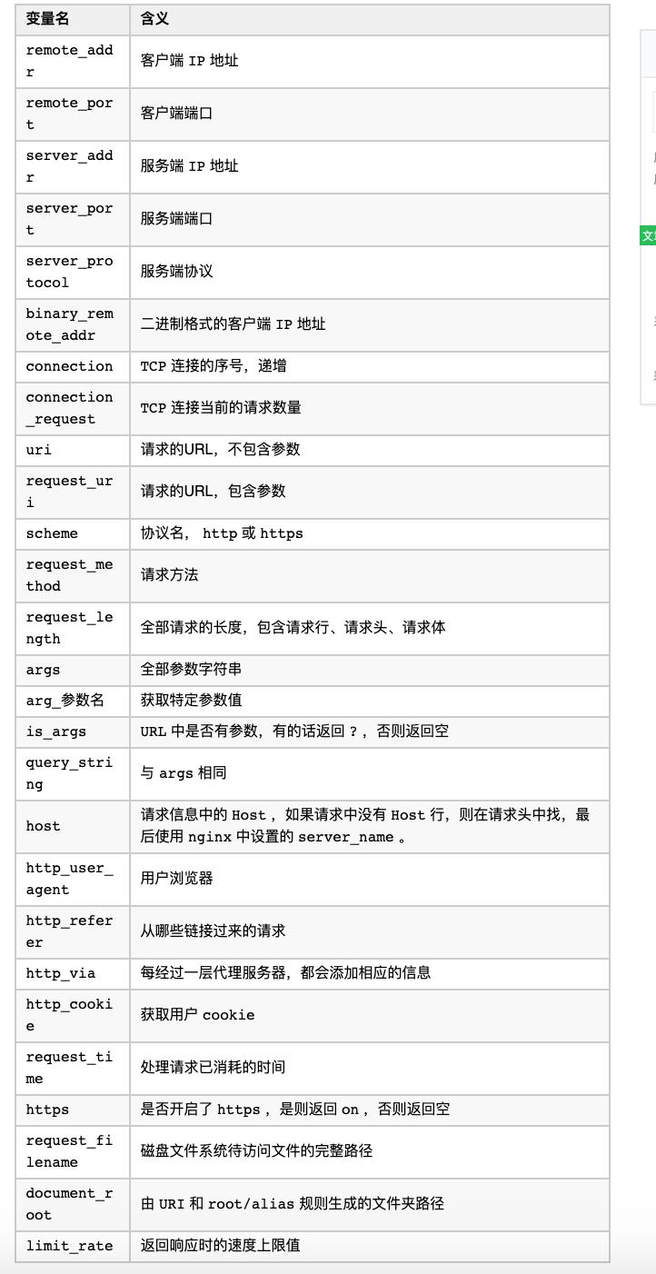 2万字，我重新梳理了一遍 Nginx