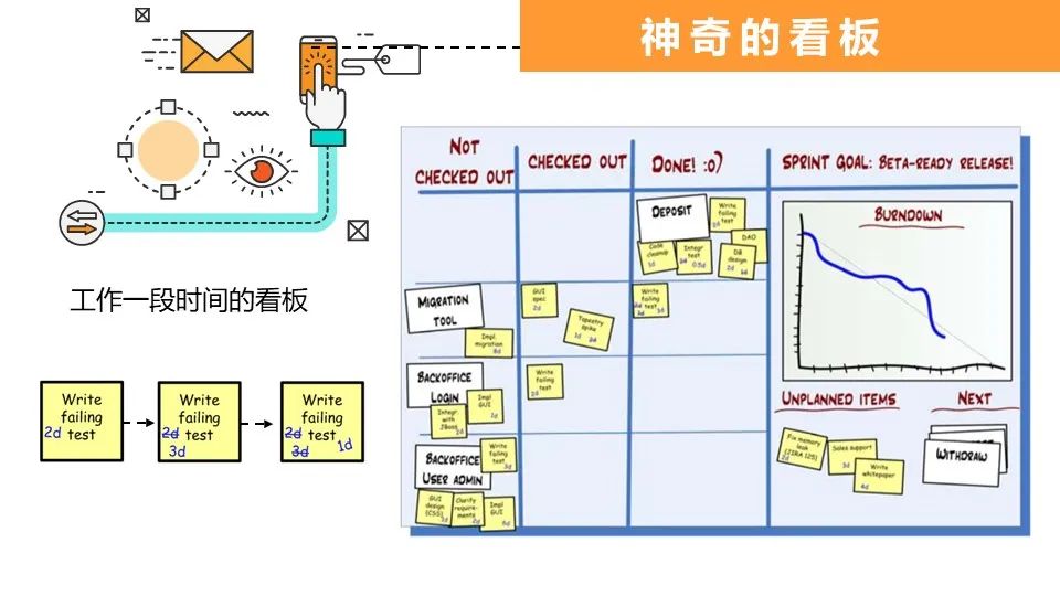 敏捷开发怎么玩？SCRUM！