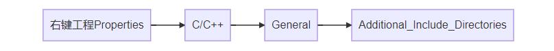 C++ 内存泄漏