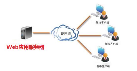 十分钟带你学会Http协议和Tomcat服务器的原理