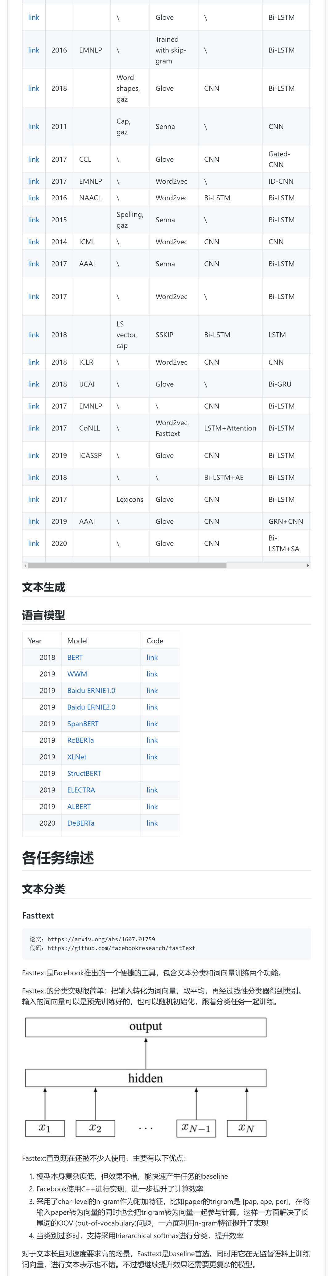 21年最新-自然语言处理系统性入门学习指南中文版分享