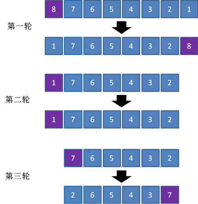 4.7 快速排序