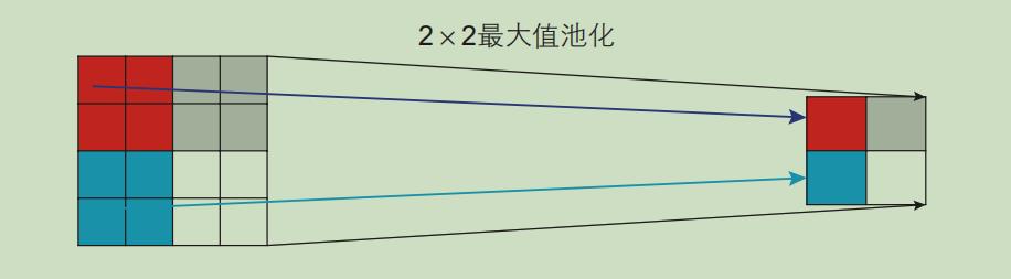 利用卷积神经网络模型预测致密储层微观孔隙结构