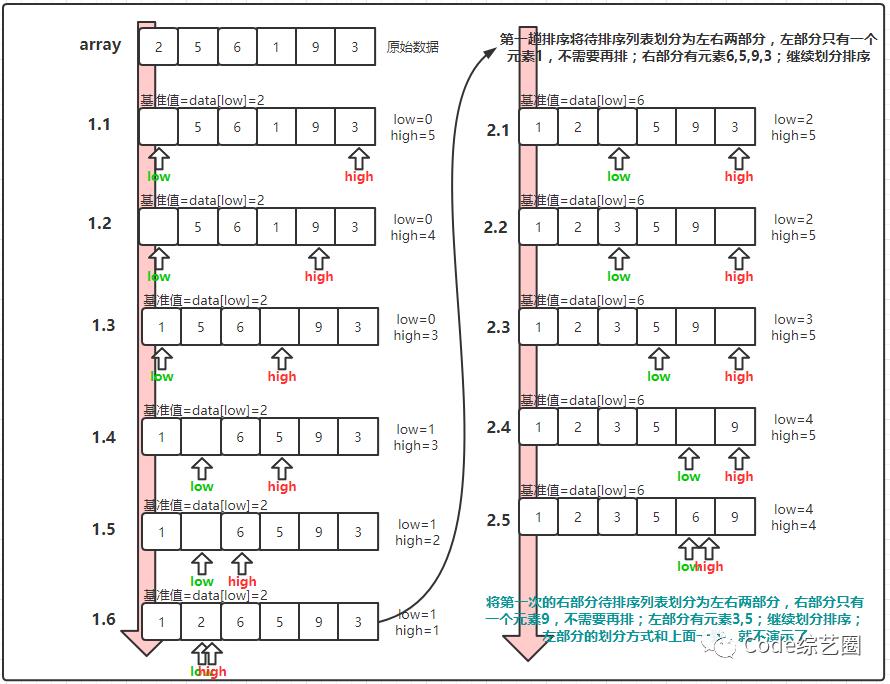 快速排序的性能和名字一样优秀