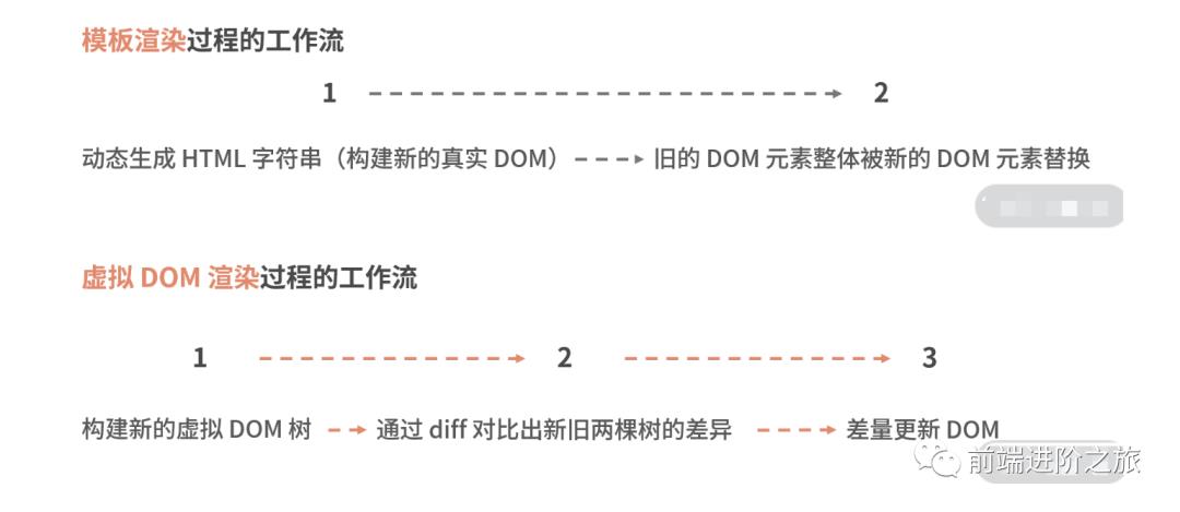 谈谈对虚拟DOM的理解