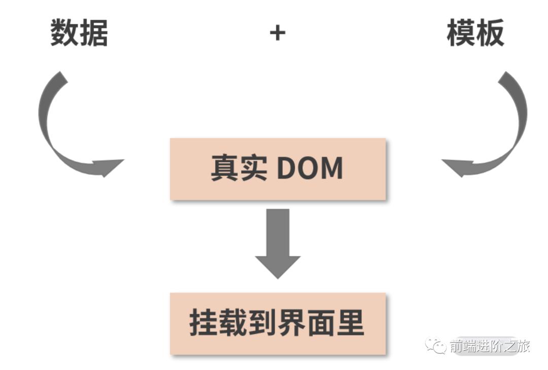 谈谈对虚拟DOM的理解